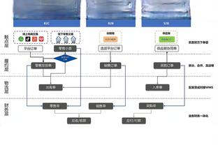 记者：基耶萨和洛卡特利参加部分合练，弗拉霍维奇明天合练